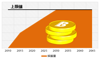 2_bitcoin_limit