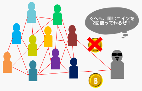bitcoin_new_network_check